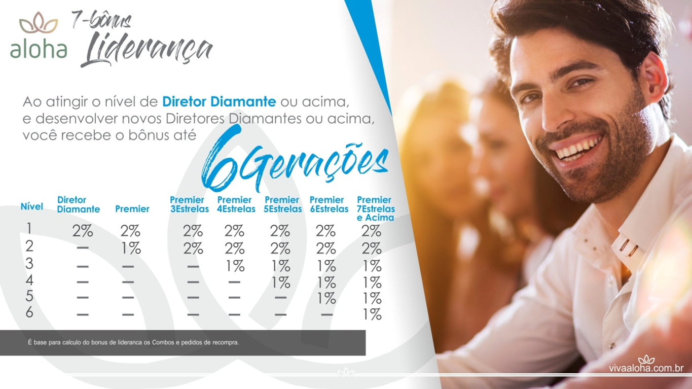 Participe do Bônus Liderança da Aloha como um Diamante Seja um Diretor Diamante na Aloha e Ganhe no Bônus Liderança