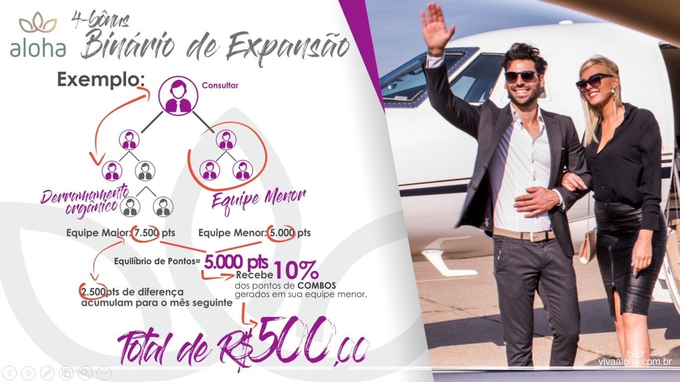 Com o Bônus Binário de Expansão você pode ganhar com os seus indicados Ganhe dinheiro com suas indicações no Bônus Binário de Expansão